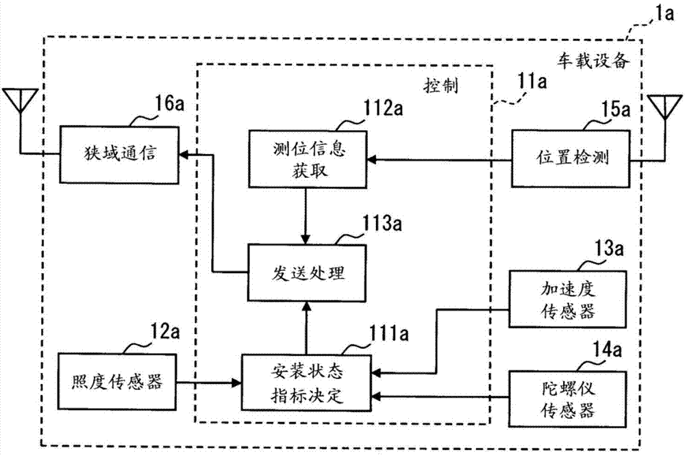 車載設(shè)備的制造方法與工藝