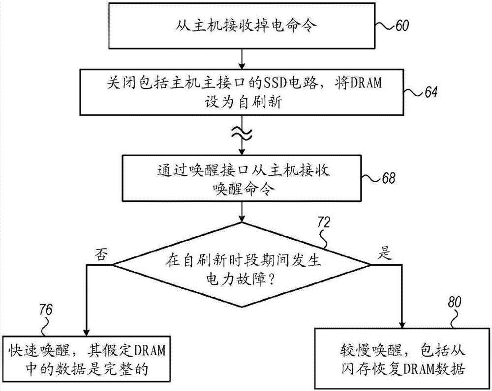 具有自刷新节电模式的固态驱动器的制造方法与工艺