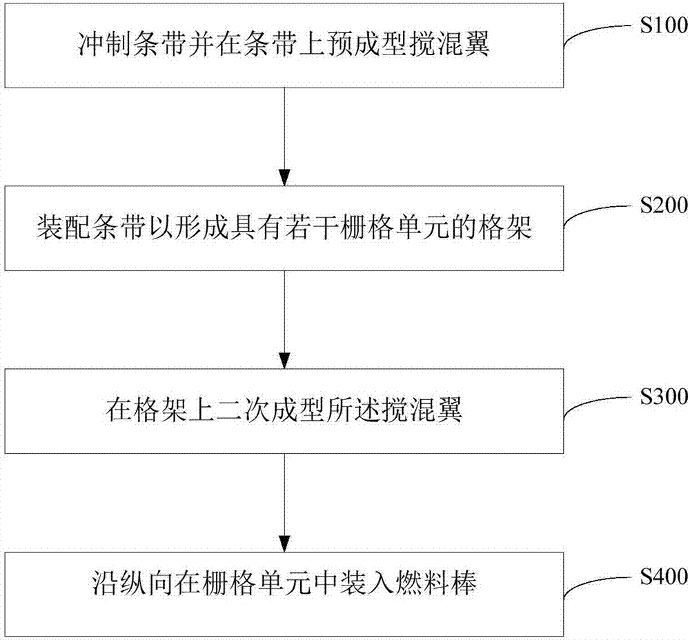 燃料组件及其装配方法与流程