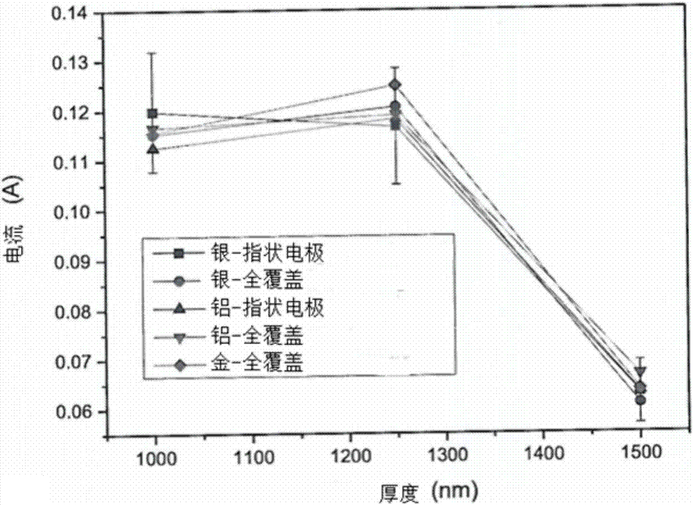 发电机系统的制造方法与工艺