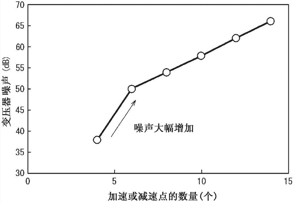 取向性電磁鋼板及其制造方法以及變壓器噪聲特性的預(yù)測(cè)方法與流程