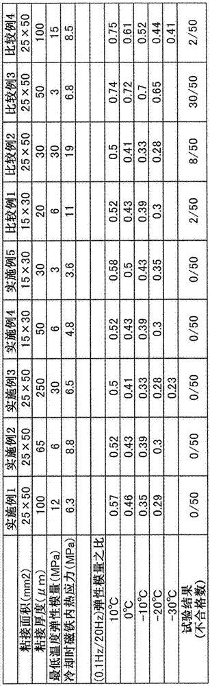 磁鐵粘接體的制造方法與工藝