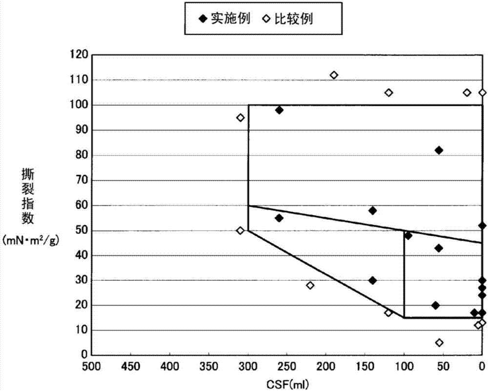 分隔件和铝电解电容器的制造方法与工艺