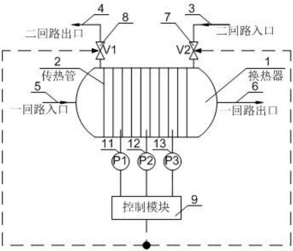 一种核反应堆中传热管破漏的检测控制装置及方法与流程