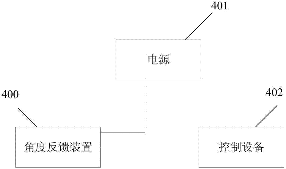 風扇擺頭轉動角度的控制方法、裝置和風扇與流程