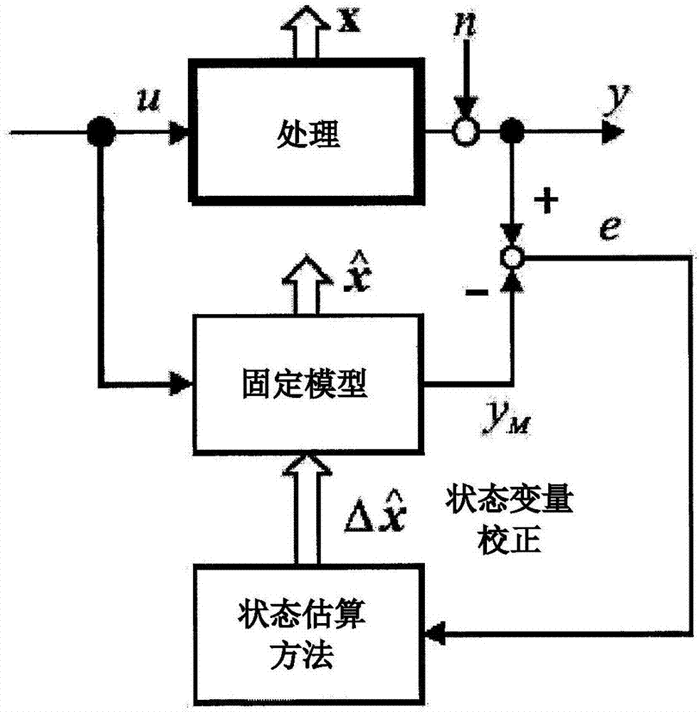 用于控制醫(yī)療裝置中的氣流溫度的方法和裝置與流程