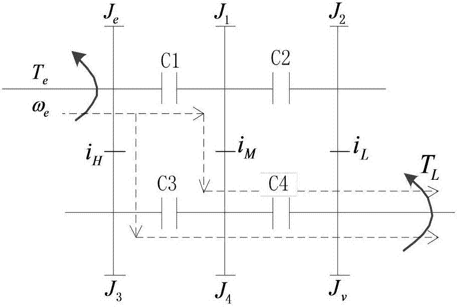 一種考慮柴油機(jī)調(diào)速特性的大馬力拖拉機(jī)動(dòng)力升擋控制方法與流程