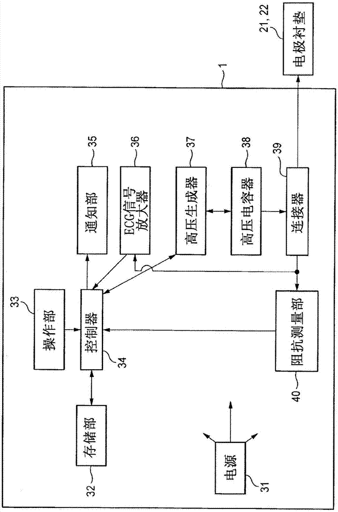 自动体外除颤器的制造方法与工艺