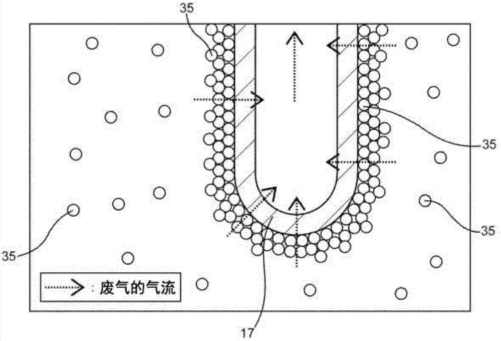 廢氣處理方法和廢氣處理裝置與流程