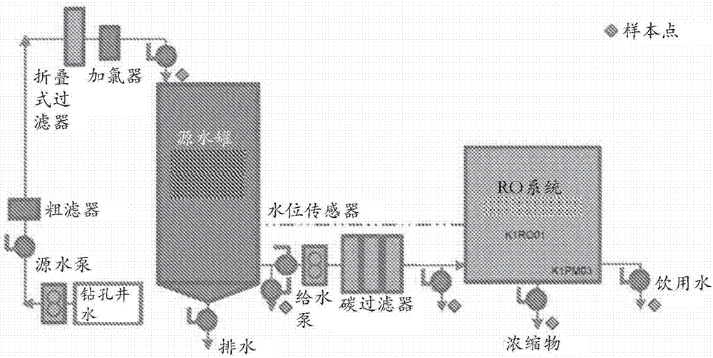 用于抽取并凈化井水的按需系統(tǒng)的制造方法與工藝