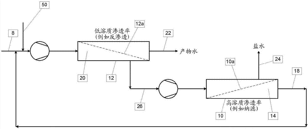 鹽水濃度的制造方法與工藝