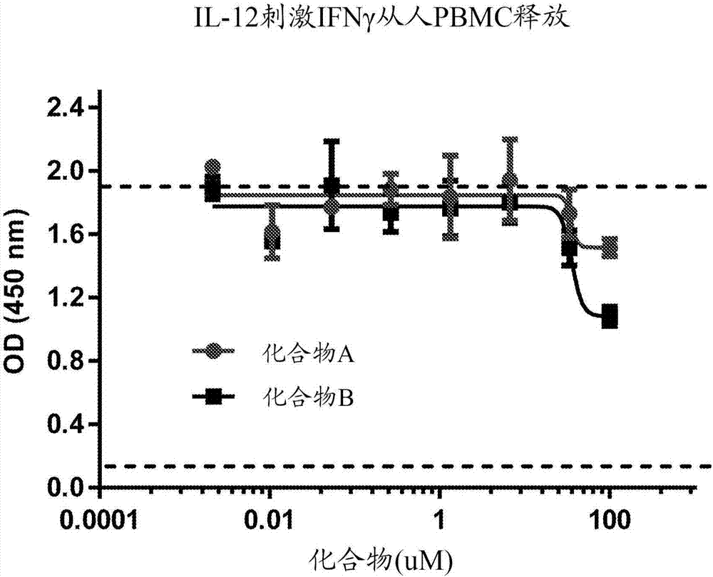 白細(xì)胞介素?23受體的口服肽抑制劑以及其治療炎癥性腸病的用途的制造方法與工藝