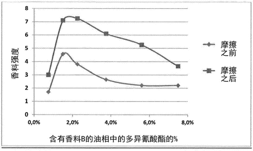 制备不含三聚氰胺‑甲醛的微胶囊的方法与流程