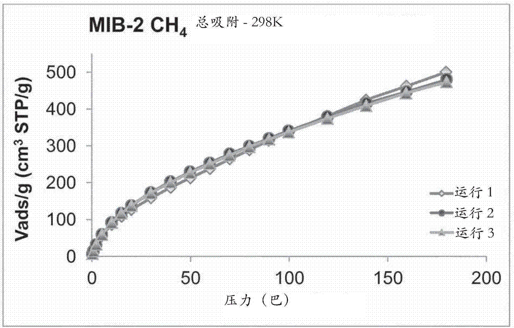 用于高压气体储存的共价有机骨架纳米多孔材料的制造方法与工艺