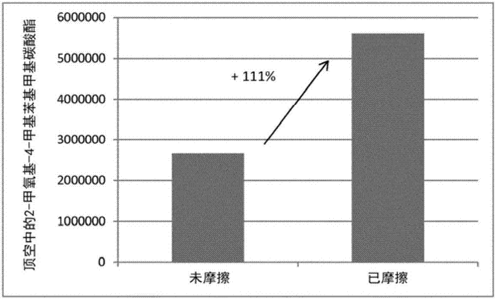 赋予强烈香草气味香调的微胶囊的制造方法与工艺