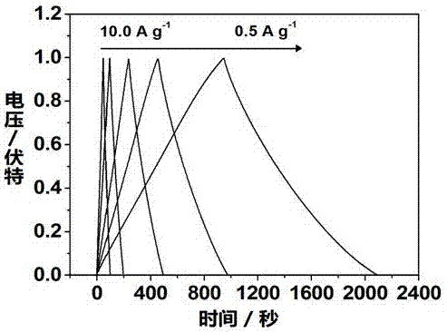 一种二维棒状结构钒金属有机骨架电极材料的制备方法与流程