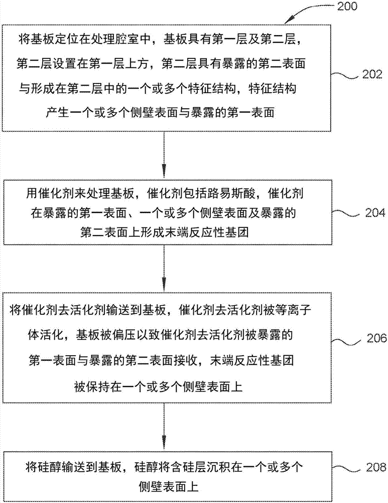 氧化硅薄膜的选择性侧向生长的制造方法与工艺