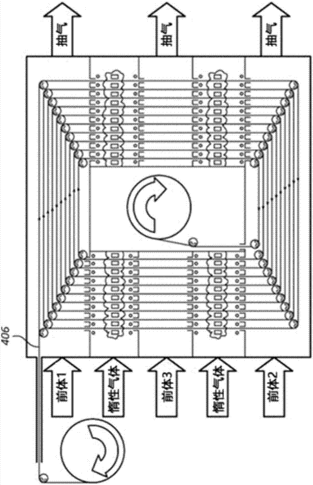 高速沉积混合氧化物阻挡膜的制造方法与工艺