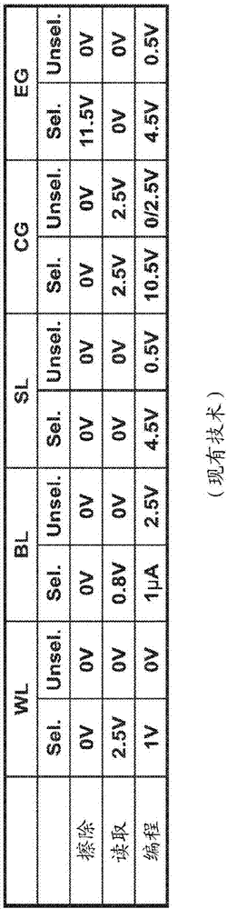 高密度分裂栅存储器单元的制造方法与工艺