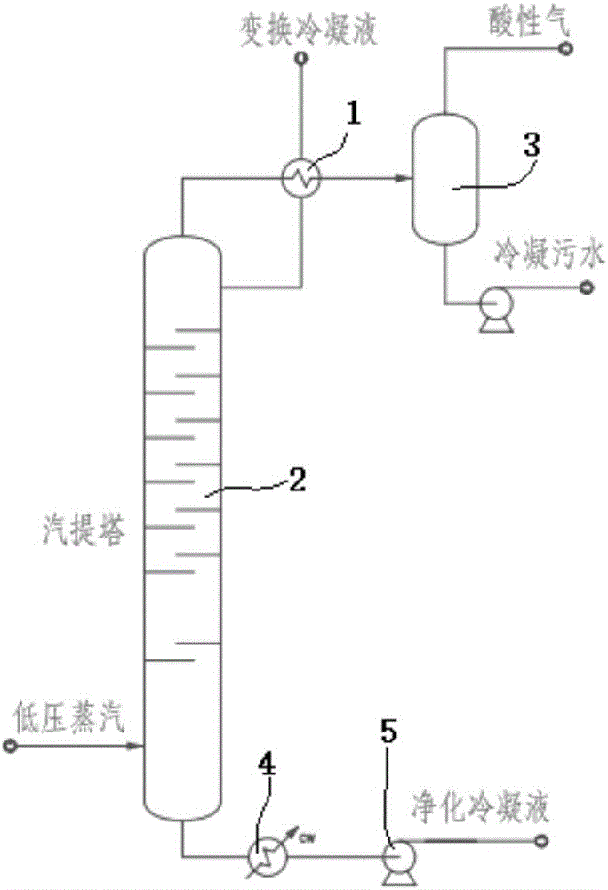 一種含氨變換凝液廢水制取純液氨的裝置的制造方法