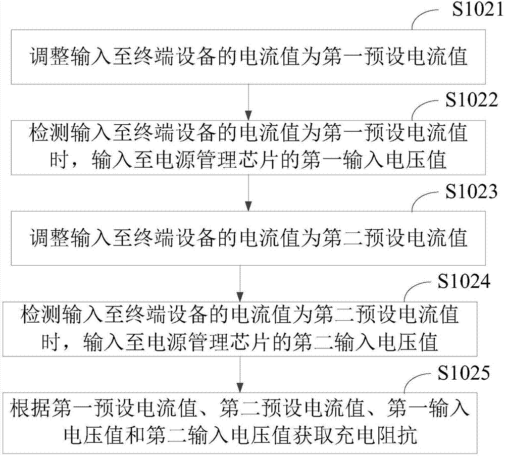 充電方法及裝置與流程