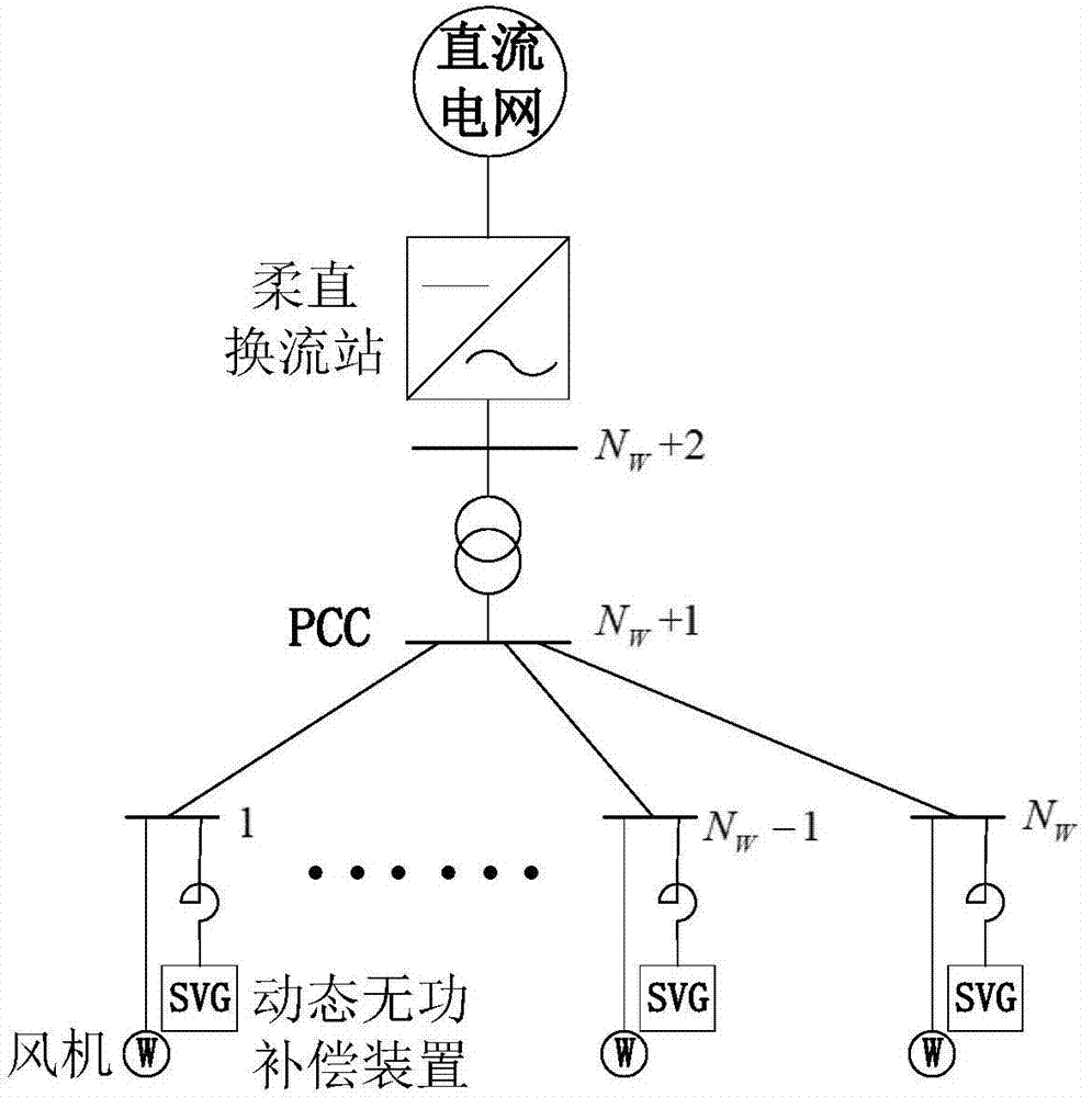 一种多端柔性直流孤岛电网送端的日前电压计划生成方法与流程