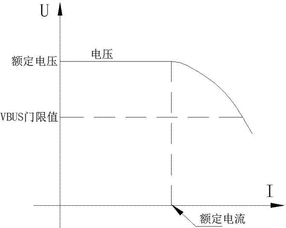 一種終端充電器的處理方法和裝置與流程