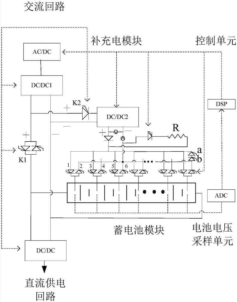 變電站蓄電池組控制儀及其采用的控制方法與流程