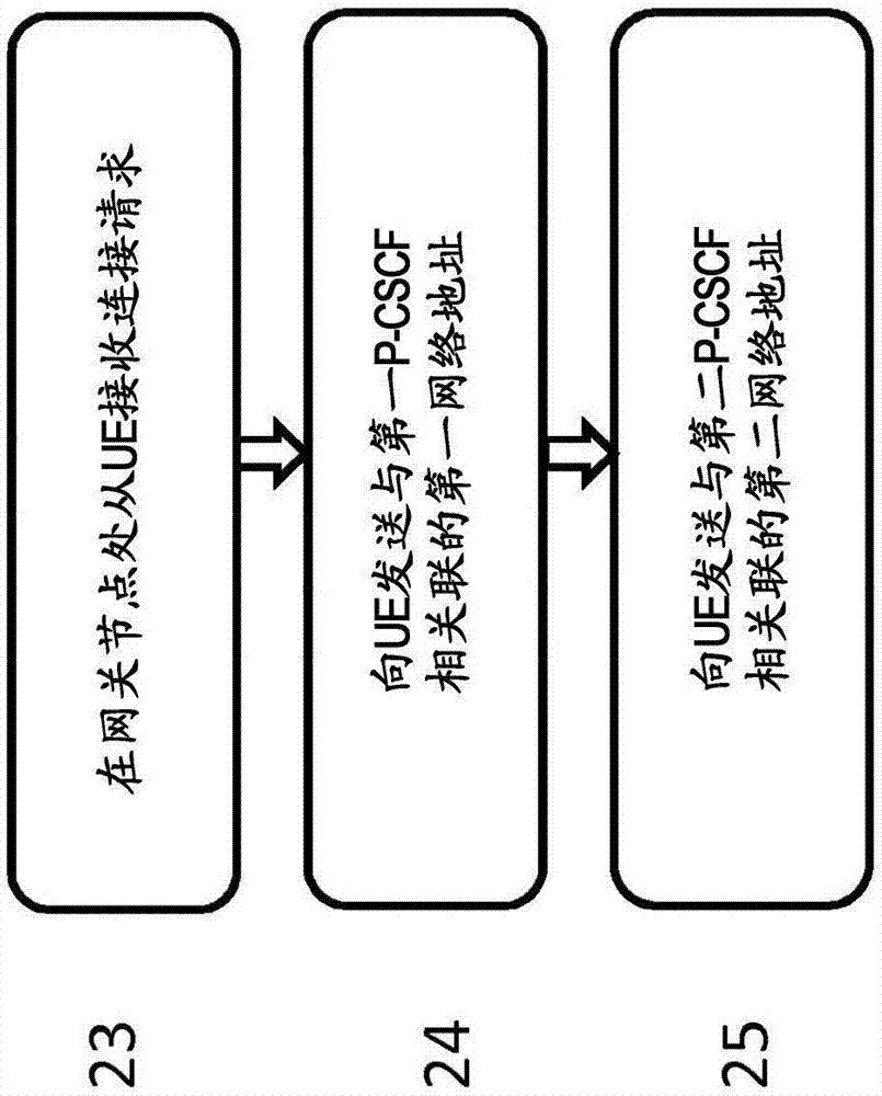 支持用戶(hù)設(shè)備向IP多媒體子系統(tǒng)的雙重注冊(cè)的制造方法與工藝