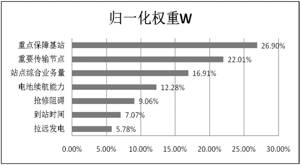 一种调度方法和装置与流程