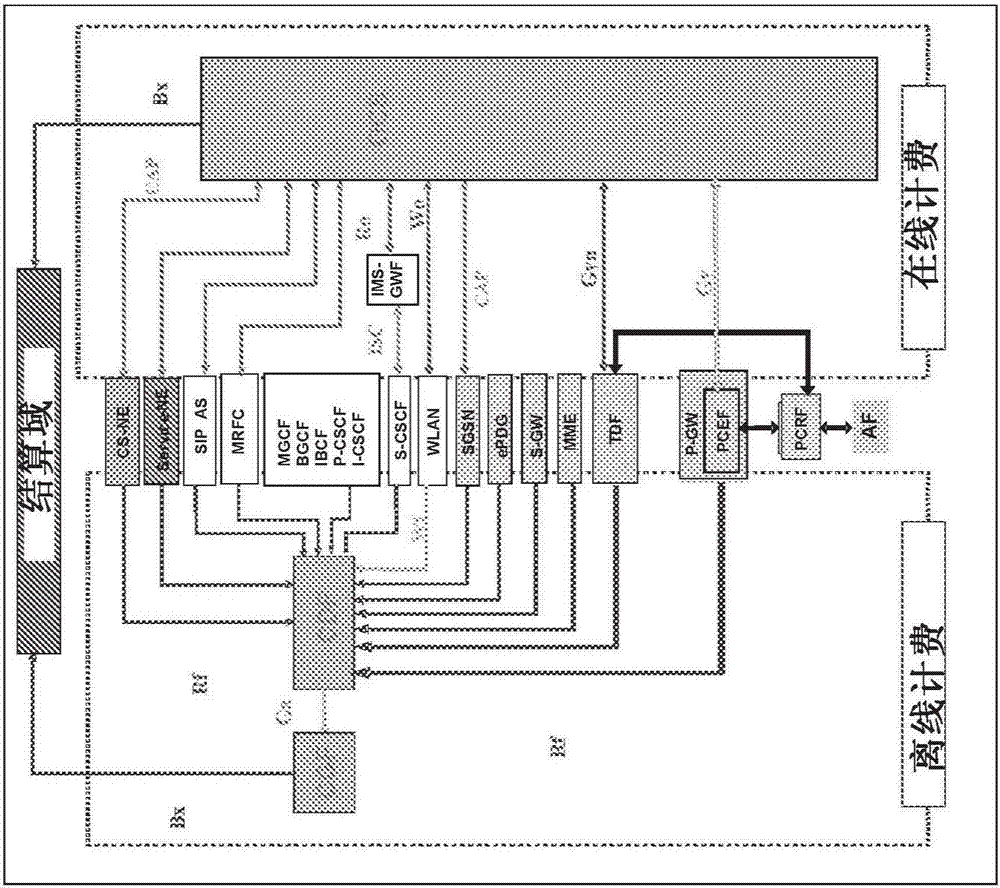 集成小型小区/WI‑FI网络(ISWN)中的计费的制造方法与工艺