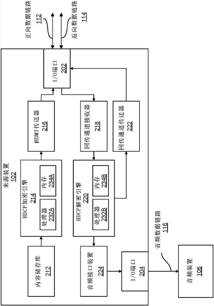 音频回传数据链路上的数字内容保护的制造方法与工艺