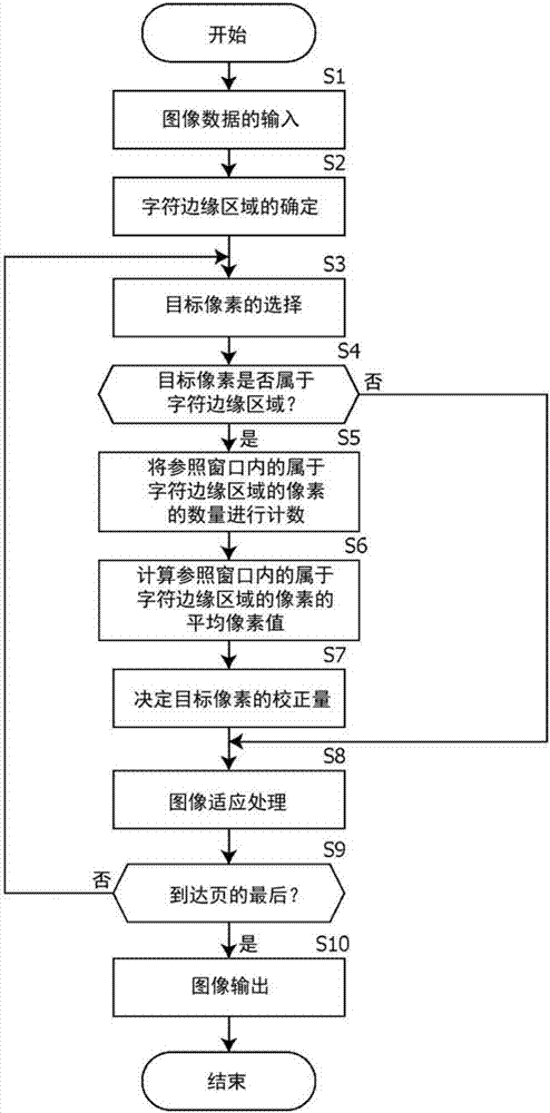 圖像處理裝置的制造方法