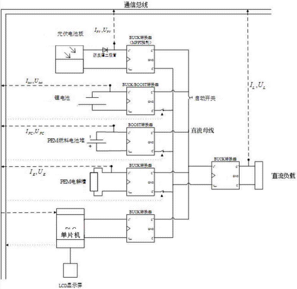 獨立光伏?燃料電池?回收動力電池聯(lián)合發(fā)電儲能系統(tǒng)的制造方法與工藝