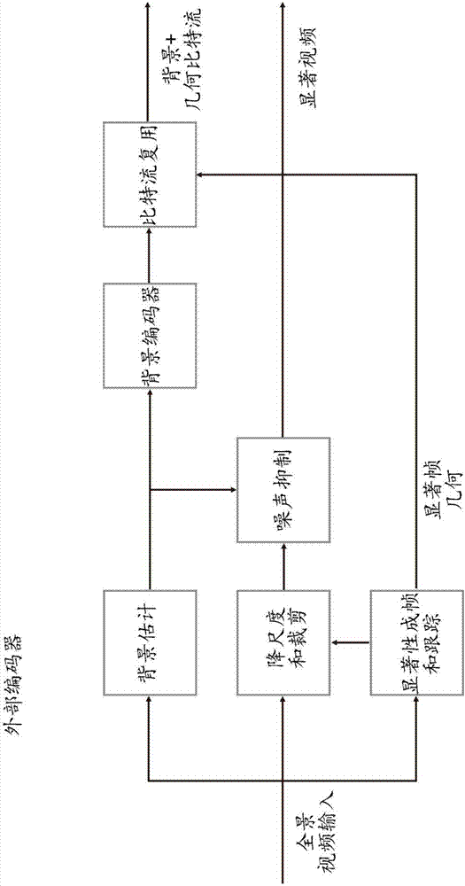 基于獨(dú)立編碼的背景更新的視頻傳輸?shù)闹圃旆椒ㄅc工藝