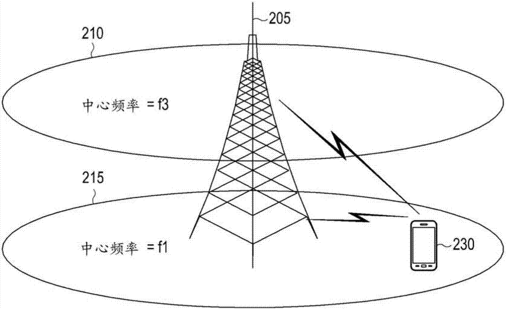 無線通信系統(tǒng)中的控制信息傳輸方法和裝置與流程