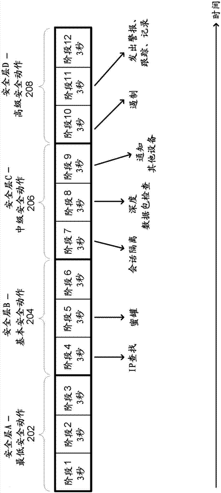 会话安全划分和应用程序剖析器的制造方法与工艺