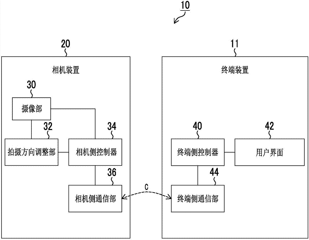 跟踪系统、终端装置、相机装置、跟踪摄影方法及程序与流程