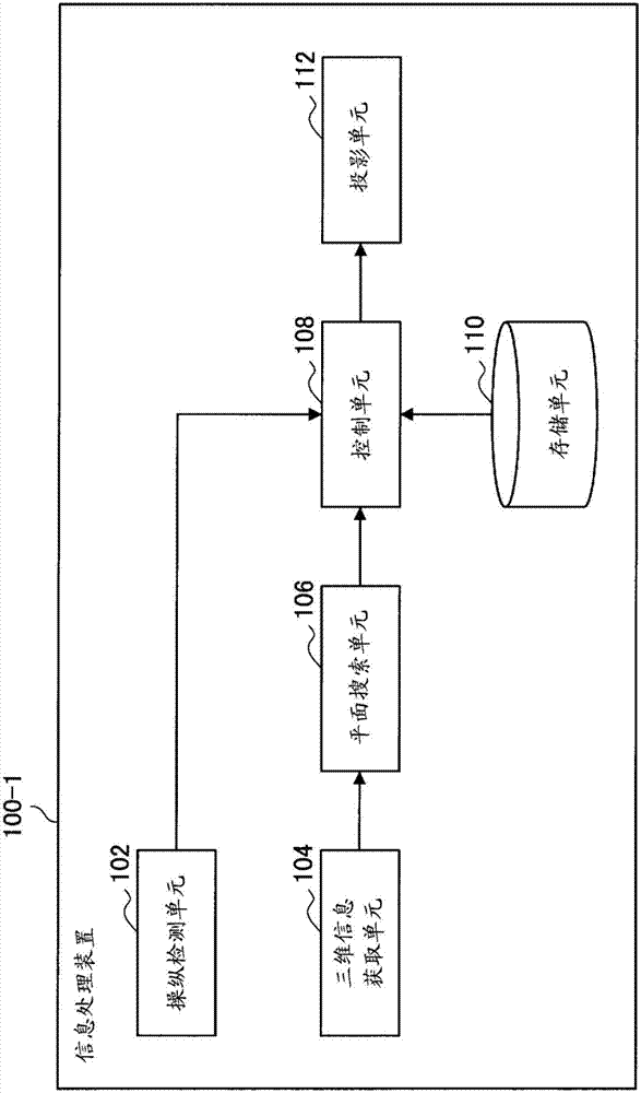 信息处理装置、信息处理方法和程序与流程