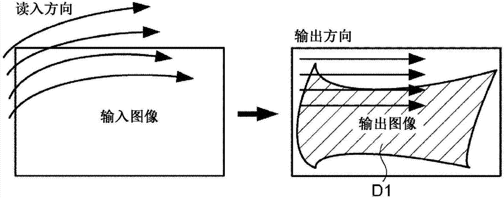 圖像處理裝置、圖像處理方法和顯示裝置與流程