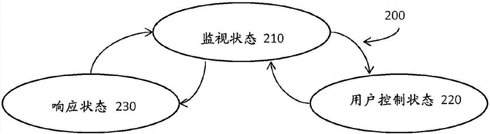 監(jiān)控的制造方法與工藝