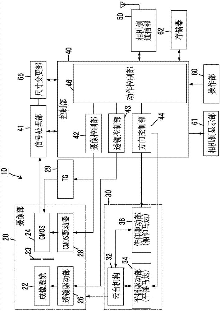 操作装置、跟踪系统、操作方法及程序与流程