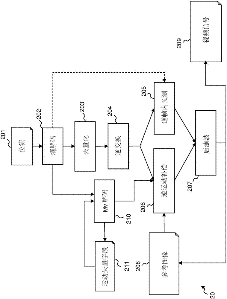 對自包含式編碼結(jié)構(gòu)進行編碼或解碼時的調(diào)色板預(yù)測結(jié)果初始化程序的制造方法與工藝