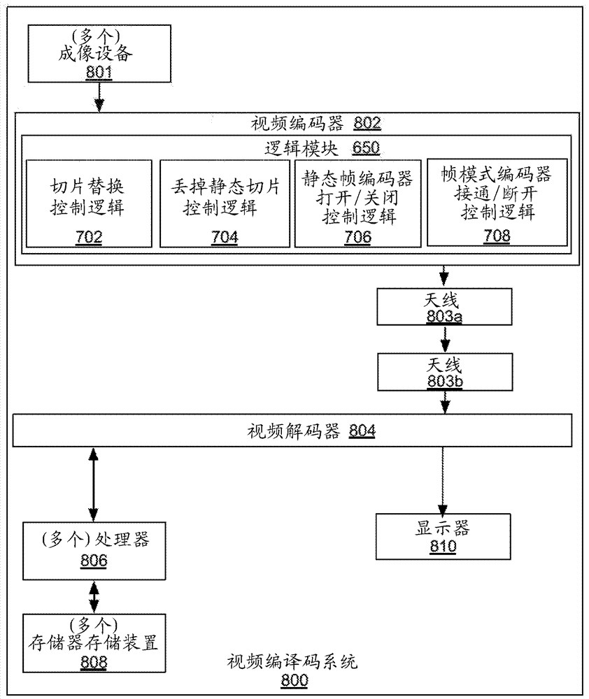 編碼器中的無線帶寬降低的制造方法與工藝