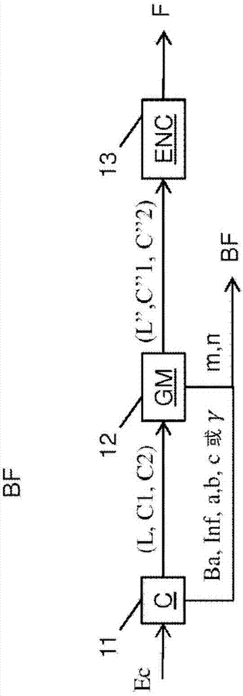 對彩色畫面進(jìn)行編碼和解碼的方法和裝置與流程