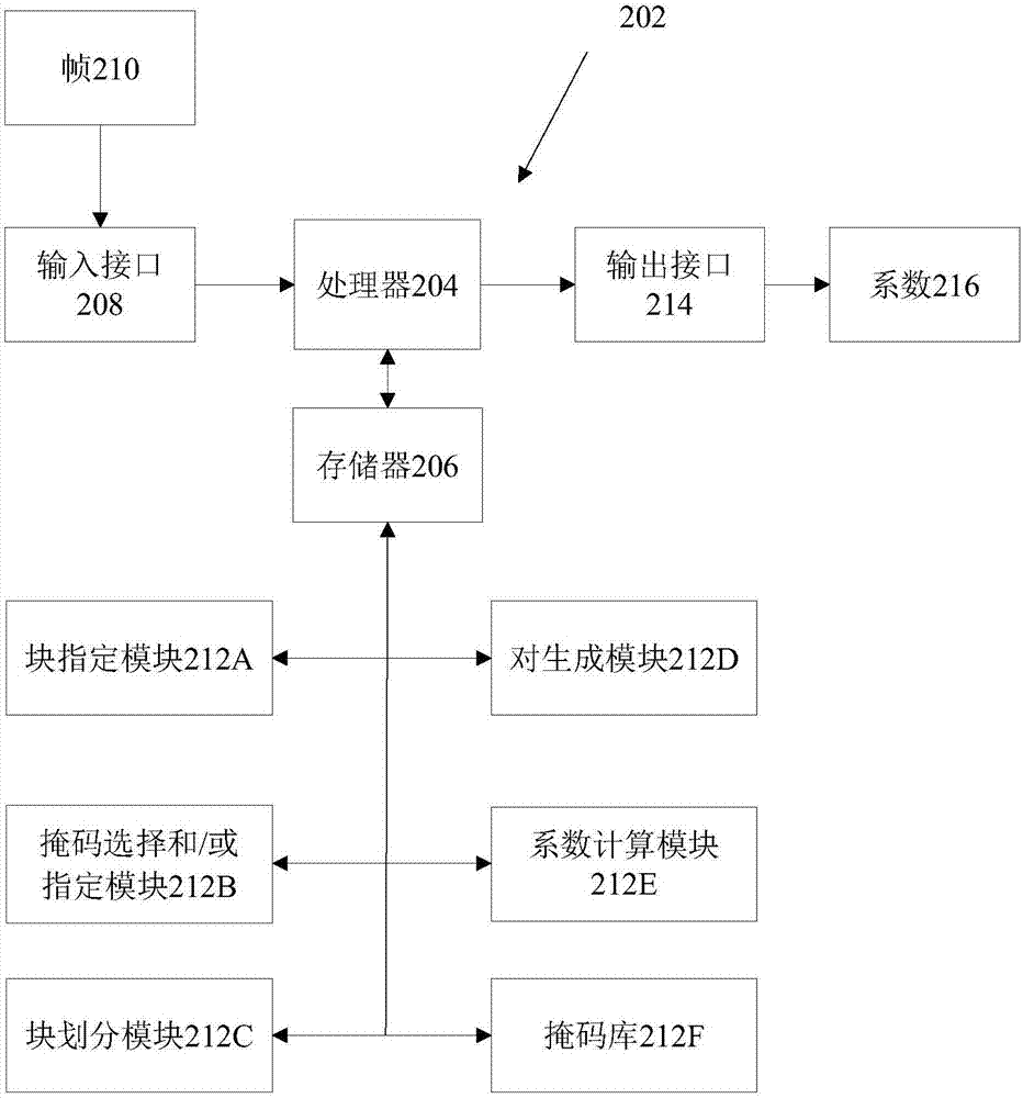 对数字图像块进行基于掩码的处理的系统和方法与流程