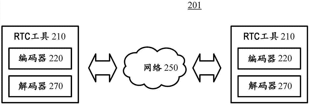 圖內(nèi)塊拷貝預測模式下的合并的色度塊的特殊情況處理的制造方法與工藝