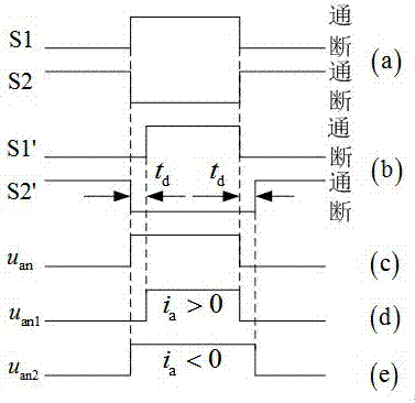 一種基于脈沖優(yōu)化的新型死區(qū)補(bǔ)償方法及系統(tǒng)與流程