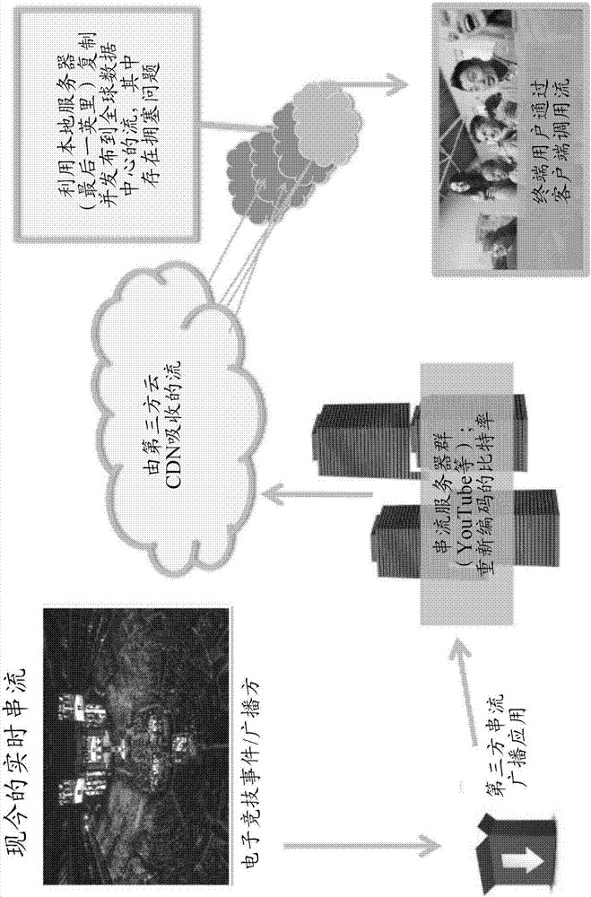 用于實時串流內(nèi)容的系統(tǒng)和方法與流程