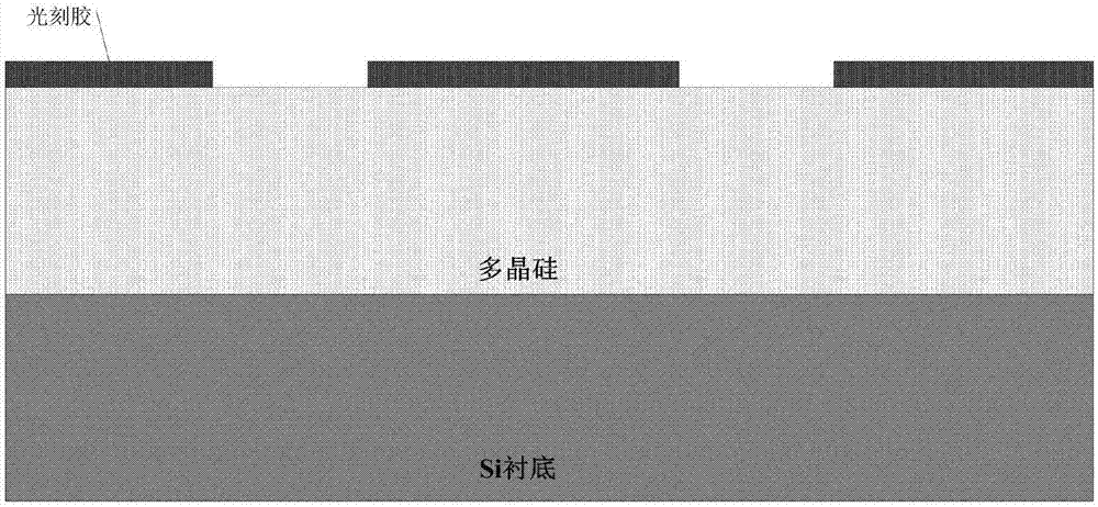 一种沟槽形成方法与流程